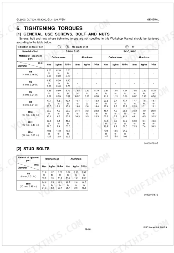 Kubota GL6000, GL7000, GL9000, GL11000 torque specification tables for general use screws, bolts, nuts, and stud bolts.