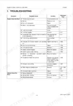 kubota-gl6000-to-gl11000-diesel-generator-workshop-manual-kisc-issued-05-2006-a-troubleshooting-51.webp Kubota GL6000, GL7000, GL9000, GL11000 troubleshooting table for engine starting and starter motor issues.