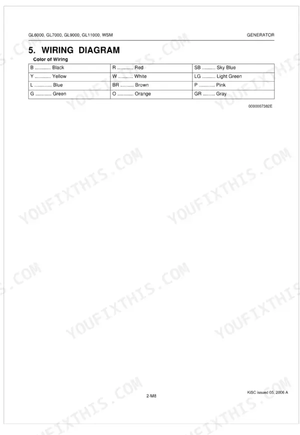 Kubota GL6000, GL7000, GL9000, GL11000 wiring diagram page showing a color code table for electrical wire identification.