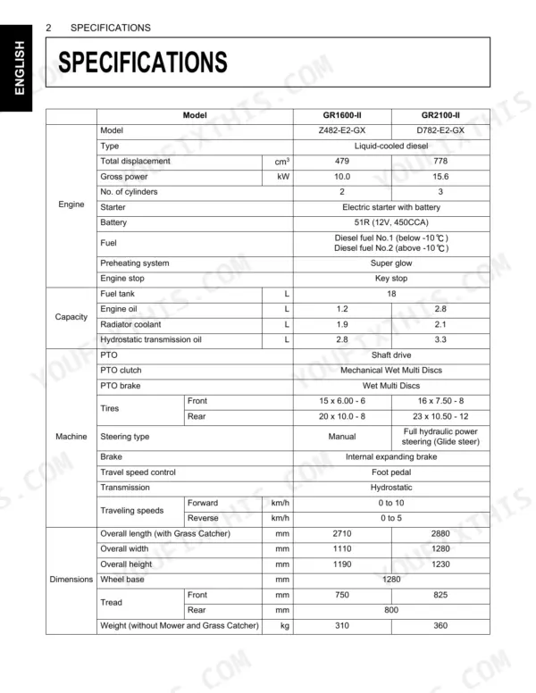 Kubota GR1600-II, GR2100-II technical specifications table for engine, capacity, machine, and dimensions.