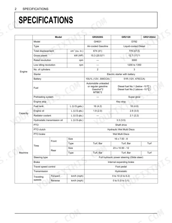 Kubota GR2020G, GR2120, GR2120AU technical specifications table for engine, capacity, and machine components.
