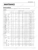 kubota-gr2020g-gr2120-gr2120au-lawn-and-garden-tractor-operator-manual-k1270-7122-1-maintenance-50.webp Kubota GR2020G, GR2120, GR2120AU maintenance service interval chart showing hourly tasks for engine, transmission, and mower.