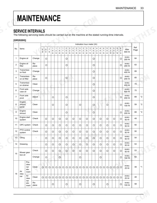 Kubota GR2020G, GR2120, GR2120AU maintenance service interval chart showing hourly tasks for engine, transmission, and mower.