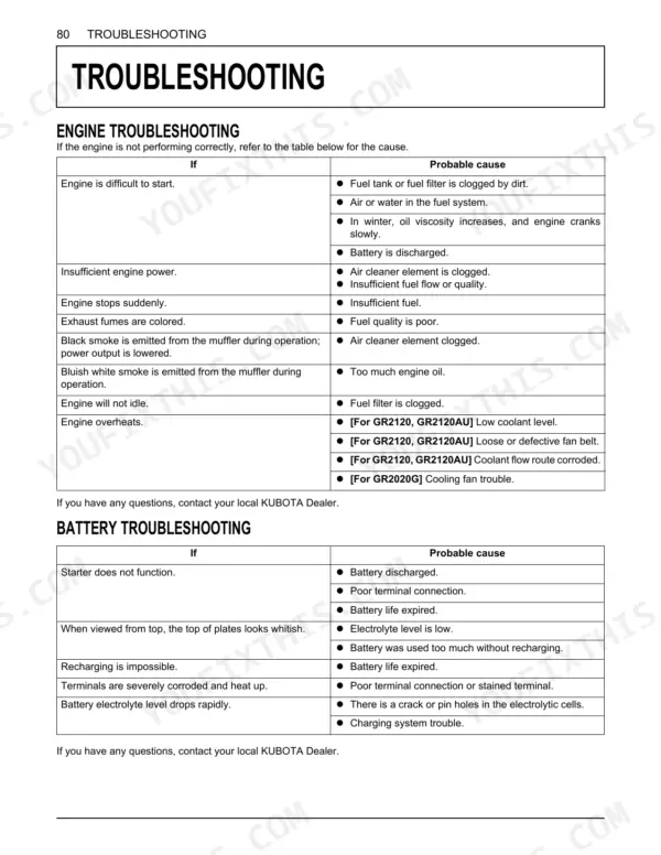 Kubota GR2020G, GR2120, GR2120AU engine and battery troubleshooting tables listing symptoms and probable causes.
