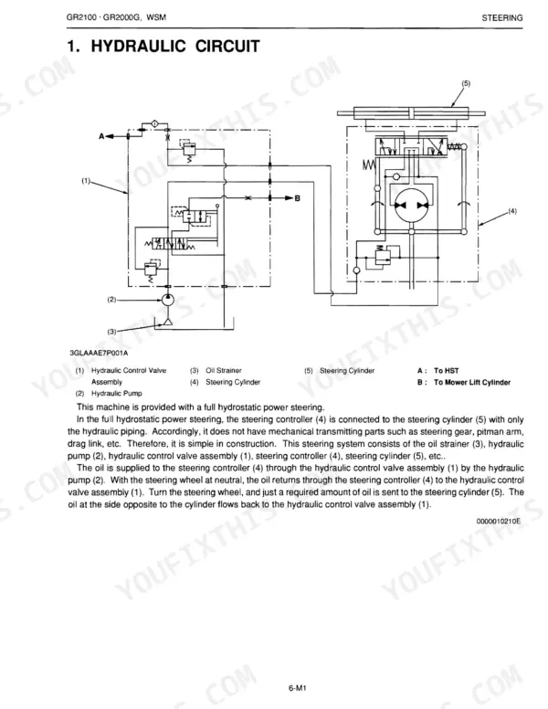 Kubota GR2100, GR2000G hydraulic circuit diagram for the hydrostatic power steering system and component list.