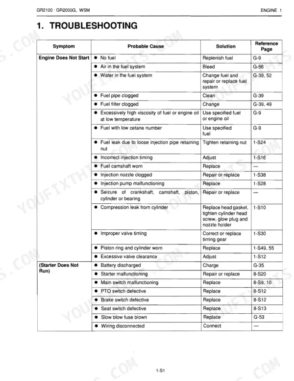 Kubota GR2100, GR2000G engine troubleshooting table for starting issues, causes, and solutions.