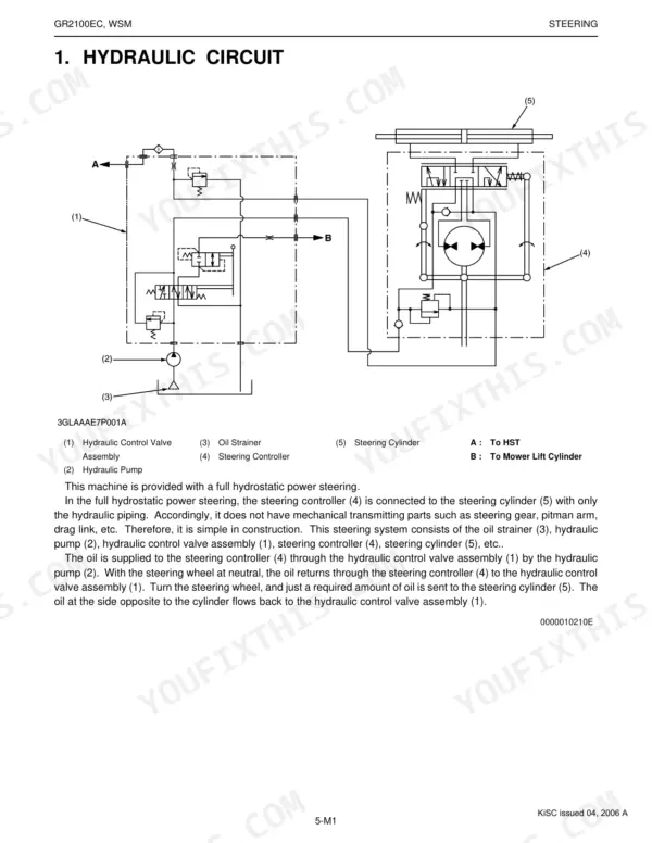 Kubota GR2100EC hydraulic circuit diagram showing steering controller, hydraulic pump, and steering cylinder components.