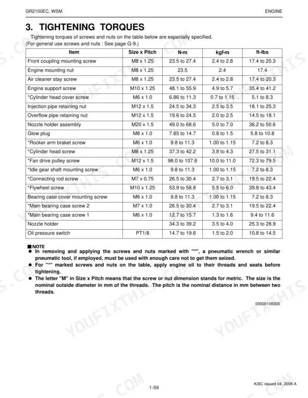 Kubota GR2100EC engine tightening torque specifications table for screws, nuts, and engine components.