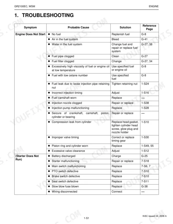 Kubota GR2100EC engine troubleshooting table for starting issues, listing symptoms, probable causes, and solutions.