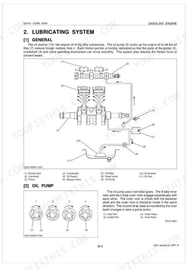 Kubota GZ410, GZ460 lubricating system diagram showing oil pump, filter, strainer, and internal engine components.