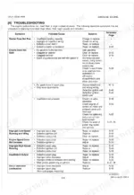Kubota GZ410, GZ460 gasoline engine troubleshooting table listing symptoms, probable causes, and repair solutions.