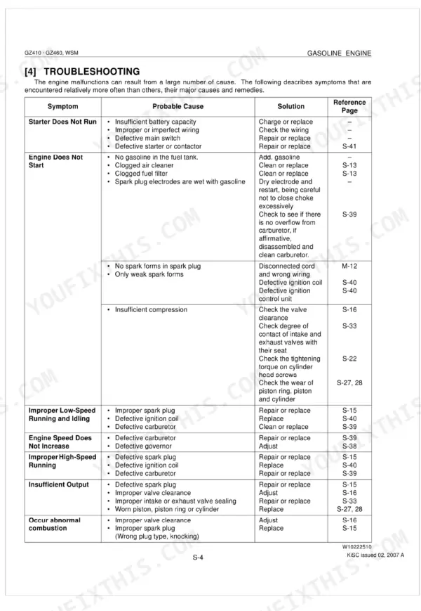 Kubota GZ410, GZ460 gasoline engine troubleshooting table listing symptoms, probable causes, and repair solutions.