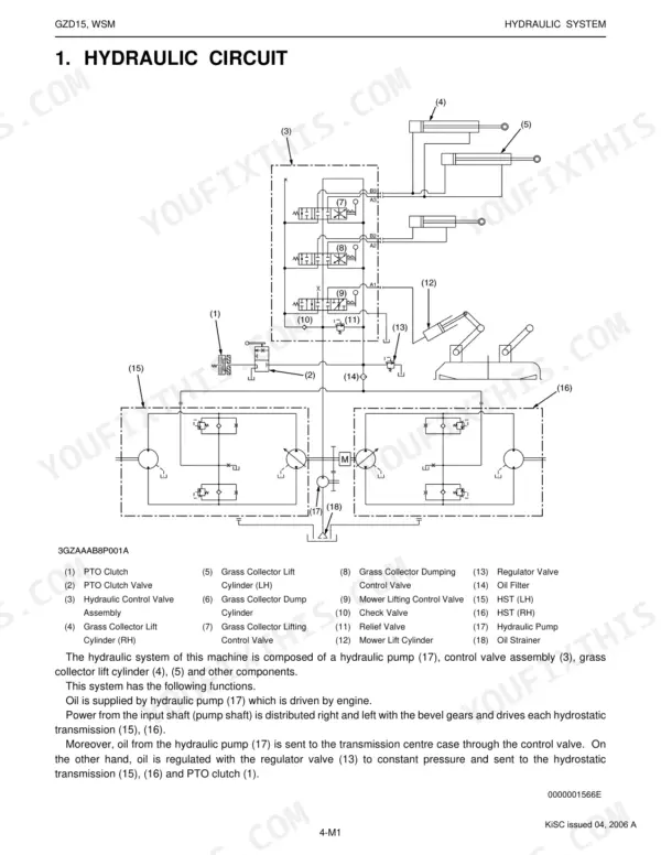 Kubota GZD15-LD, GZD15-HD hydraulic circuit diagram showing pump, control valves, lift cylinders, and HST components.