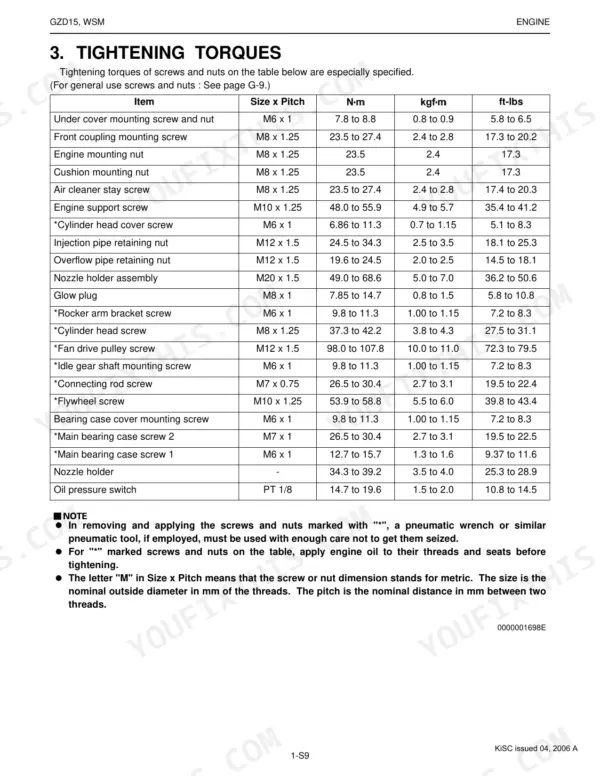 Kubota GZD15-LD, GZD15-HD engine tightening torque specifications table for various screws, nuts, and engine components.