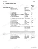 kubota-gzd15-ld-gzd15-hd-zero-turn-mower-workshop-manual-kisc-issued-04-2006-a-troubleshooting-80.webp Kubota GZD15-LD, GZD15-HD engine troubleshooting table for starting issues, listing symptoms, causes, and solutions.