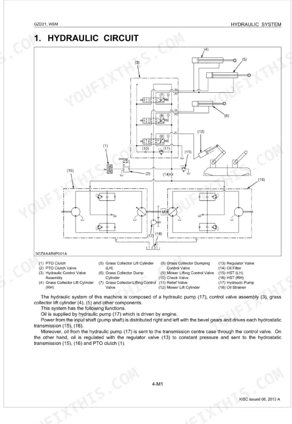 Kubota GZD21 hydraulic circuit diagram showing pump, control valves, lift cylinders, and hydrostatic transmissions.