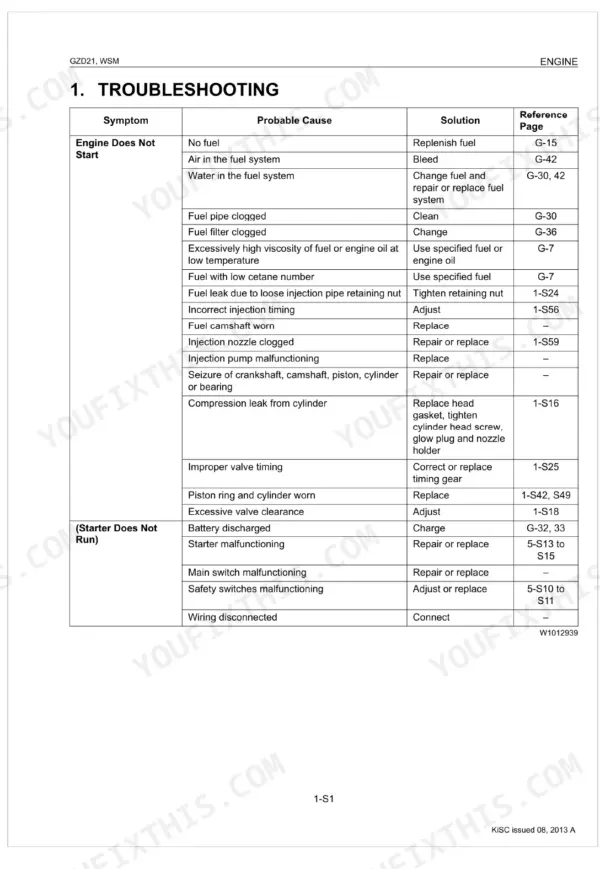 Kubota GZD21 engine troubleshooting table for engine starting issues, listing symptoms, causes, and solutions.