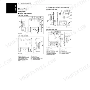 Kubota J106-STD to J320-AUS generator control panel nomenclature diagrams showing switches, meters, and terminals.