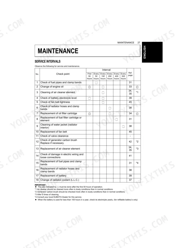 Kubota J106-STD to J320-AUS maintenance service interval table listing check points for engine, fuel, and cooling systems.