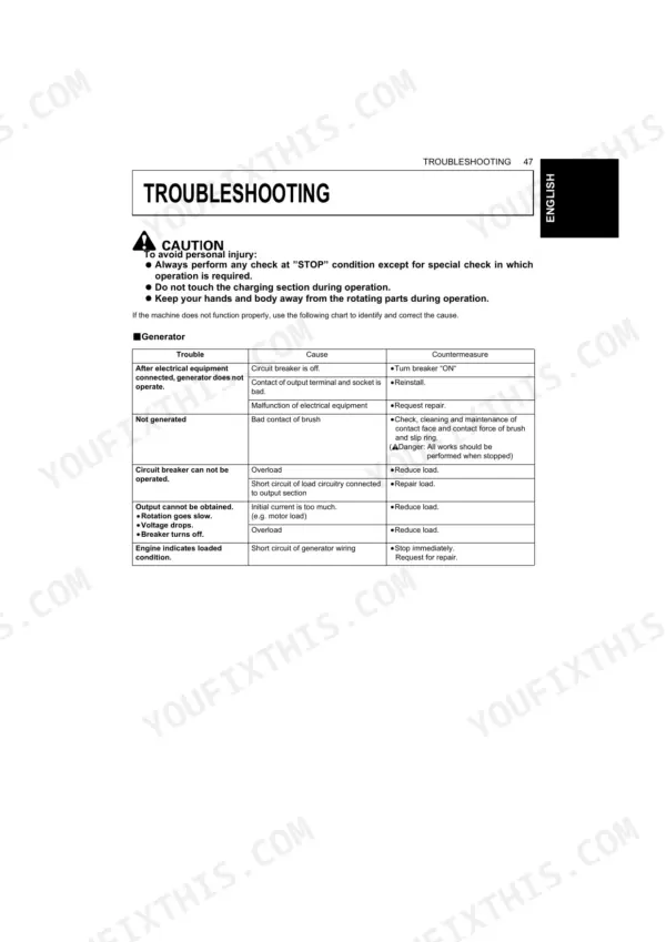 Kubota J106-STD to J320-AUS generator troubleshooting table listing causes and countermeasures for electrical faults.