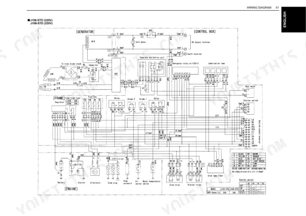 Kubota J106-STD to J320-AUS wiring diagram for generator, control box, and engine electrical components.