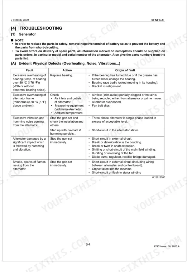 Kubota J106-STD to J324-STD generator troubleshooting table for physical defects like overheating, noise, and vibration.