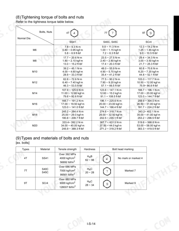 Kubota K008-3, U10-3 tightening torque table for bolts and nuts by diameter, grade, and material specifications.