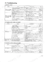 Kubota KH-36, KH-41, KH-51, KH-66, KH-91, KH-101, KH-151, KH-191 troubleshooting table for machine, drive, and swivel systems.