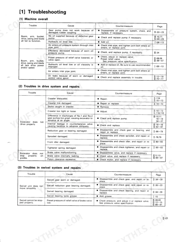 Kubota KH-36, KH-41, KH-51, KH-66, KH-91, KH-101, KH-151, KH-191 troubleshooting table for machine, drive, and swivel systems.