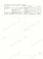 Kubota KH-36, KH-41, KH-51, KH-66, KH-91, KH-101, KH-151, KH-191 swing system troubleshooting table for repair procedures.