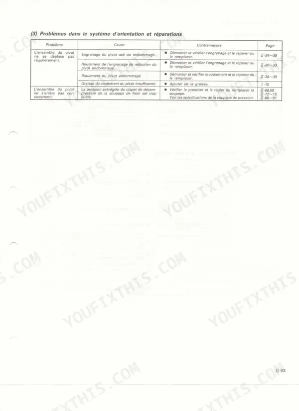 Kubota KH-36, KH-41, KH-51, KH-66, KH-91, KH-101, KH-151, KH-191 swing system troubleshooting table for repair procedures.