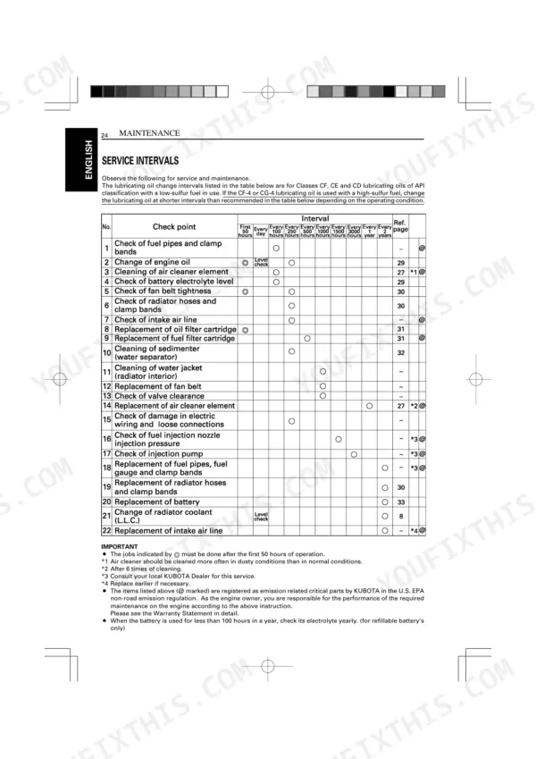 Kubota KJ-S130VX-AUS...KJ-T210VX maintenance table showing engine service intervals for oil, filters, belts, and coolant.