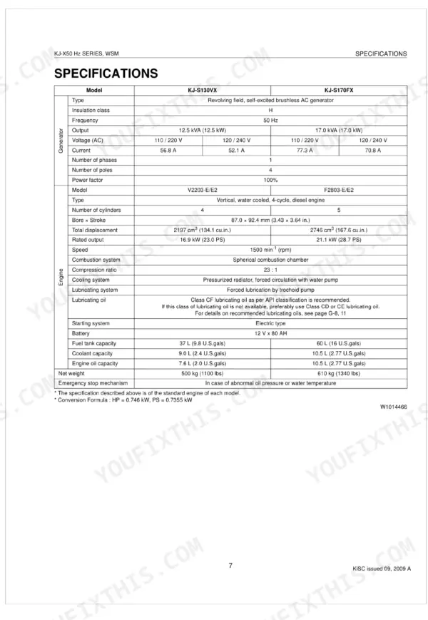 Kubota KJ-S130VX, KJ-S170FX, KJ-T130DX, KJ-T180VX, KJ-T230FX, KJ-T300, KJ-S130VX-AUS, KJ-S170FX-AUS, KJ-T130DX-AUS, KJ-T180VX-AUS, KJ-T230FX-AUS, KJ-S240-AUS, KJ-T300-AUS generator and engine specifications table.