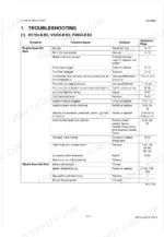 Kubota KJ-S130VX...KJ-T300-AUS troubleshooting table for D1703, V2203, F2803 engines: engine start and starter issues.