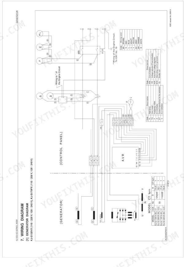 Kubota KJ-S130VX...KJ-T300-AUS generator wiring diagram showing control panel, AVR, and electrical component tables.