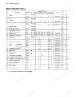 kubota-kx016-4-kx018-4-mini-excavator-operator-manual-rg158-8193-1-maintenance-58.webp Kubota KX016-4, KX018-4 maintenance intervals table showing service check points, hour meter indicators, and intervals.