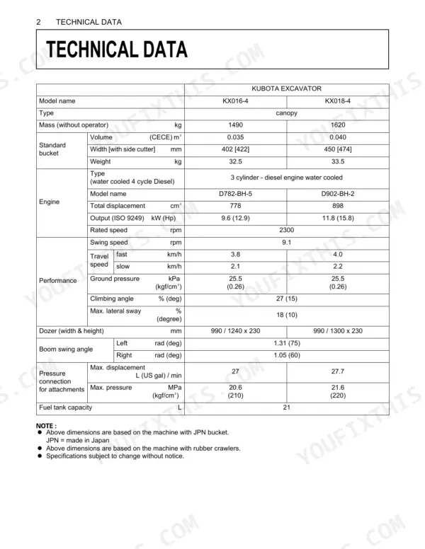 Kubota KX016-4, KX018-4 technical data table listing engine, performance, and bucket specifications.