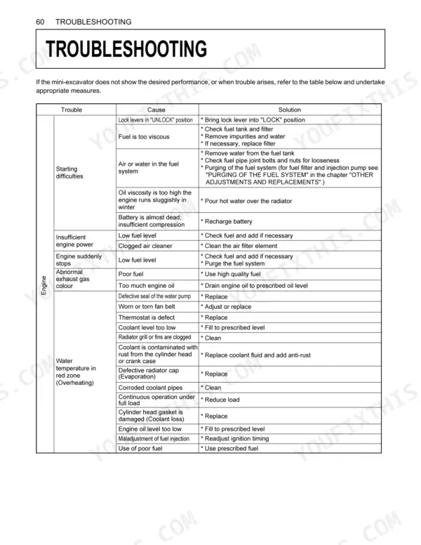 Kubota KX016-4, KX018-4 troubleshooting table for engine starting, power, exhaust, and overheating issues.