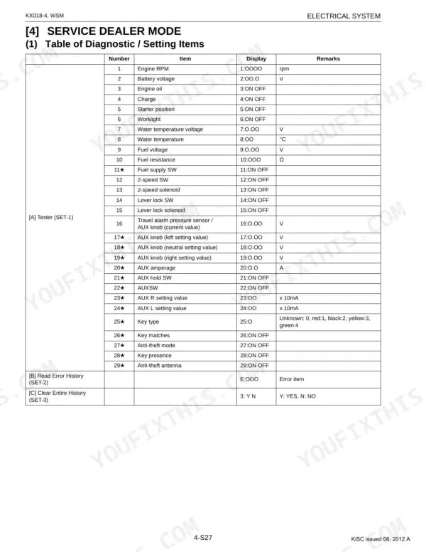Kubota KX018-4 service dealer mode diagnostic table listing engine, electrical, and auxiliary system setting items.