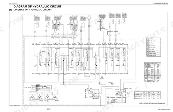 Kubota KX018-4 hydraulic circuit diagram showing pump, control valves, actuators, and relief pressure specification tables.