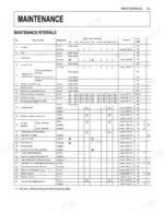 kubota-kx033-4-excavator-operator-manual-rc488-8131-3-maintenance-75.webp Kubota KX033-4 maintenance intervals table showing check points, measures, and service hour intervals for engine and hydraulics.