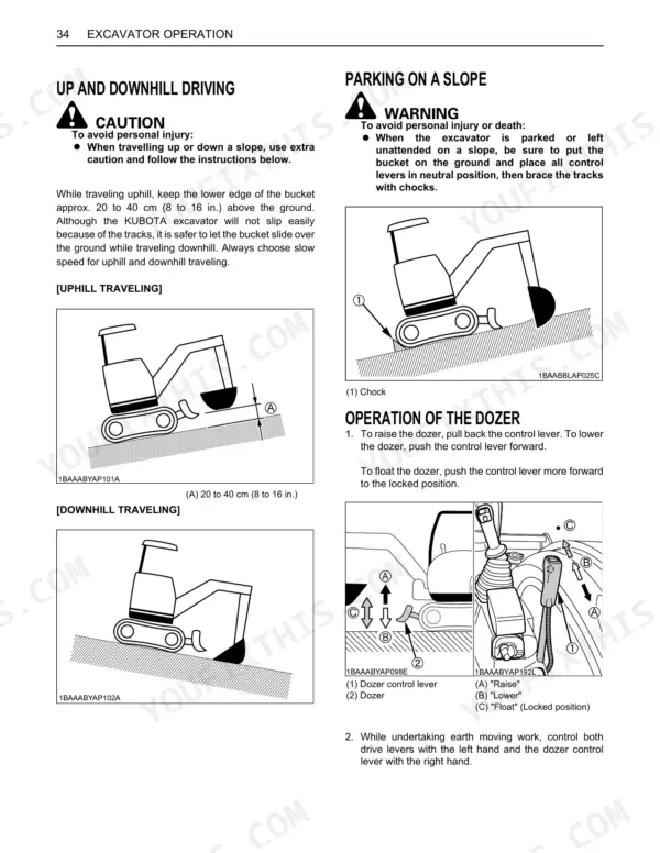 Kubota KX040-4 manual page showing slope driving, parking, and dozer blade operation control procedures.