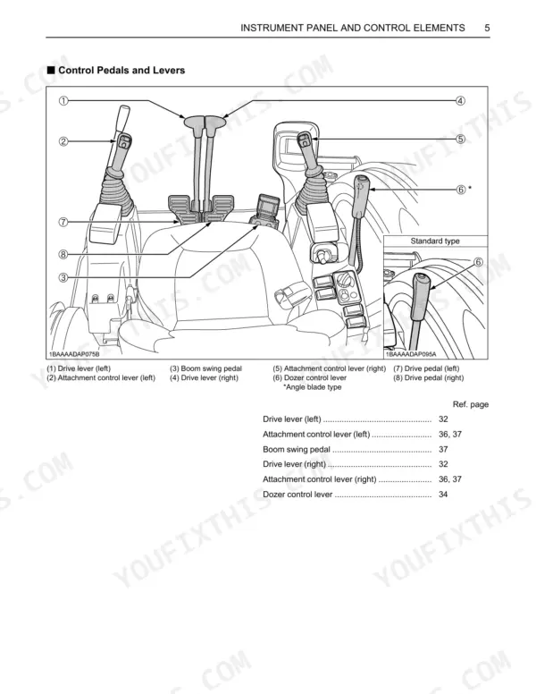 Kubota KX040-4 diagram of operator control pedals, drive levers, and dozer control lever locations in the cabin.