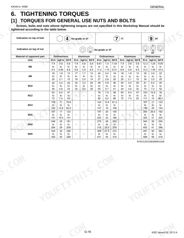 Kubota KX040-4 general tightening torque table for standard nuts and bolts by grade, material, and metric size.