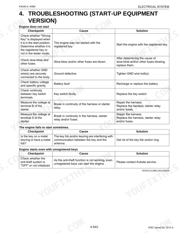 Kubota KX040-4 troubleshooting table for engine start-up issues, including key, fuse, battery, and starter relay checks.