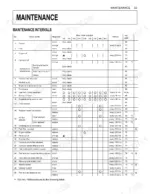 Kubota KX057-4, U55-4 maintenance intervals table showing check points, measures, and hour meter service schedules.
