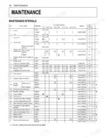 Kubota KX080-3 maintenance intervals table listing check points, measures, hour meter intervals, and reference pages.