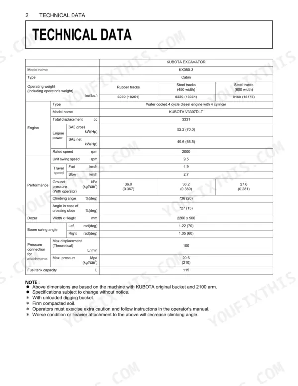 Kubota KX080-3 technical data table listing engine, performance, and attachment specifications.