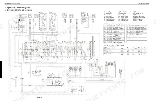 Kubota KX080-3 hydraulic circuit diagram, EU-version, with relief pressure and pump discharge tables.