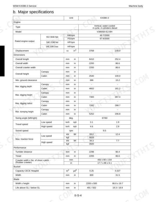 Kubota KX080-3 service manual table showing major engine, dimension, performance, and bucket specifications.